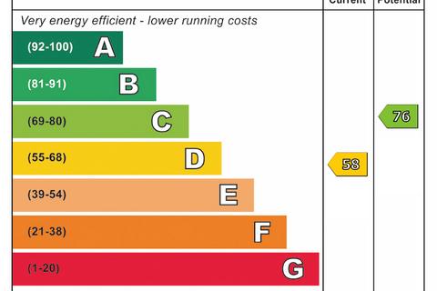 undefined, General Bucher Court, Bishop Auckland, Durham, DL14 6EY