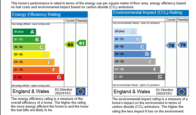 EPC Graph