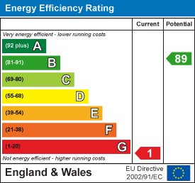 EE Rating