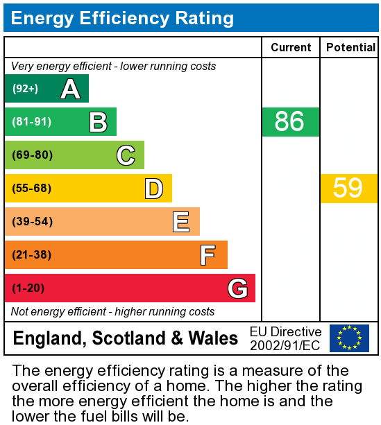 EPC Graph