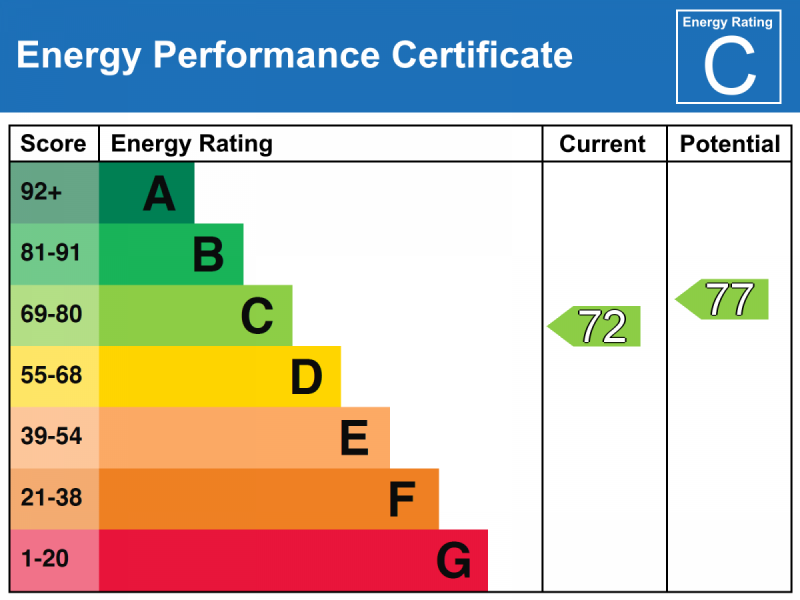 EPC