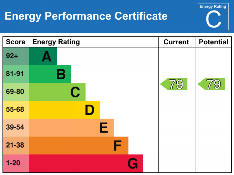 EPC