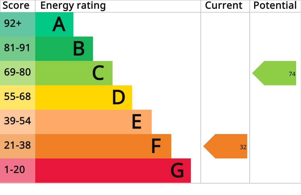 EPC Report