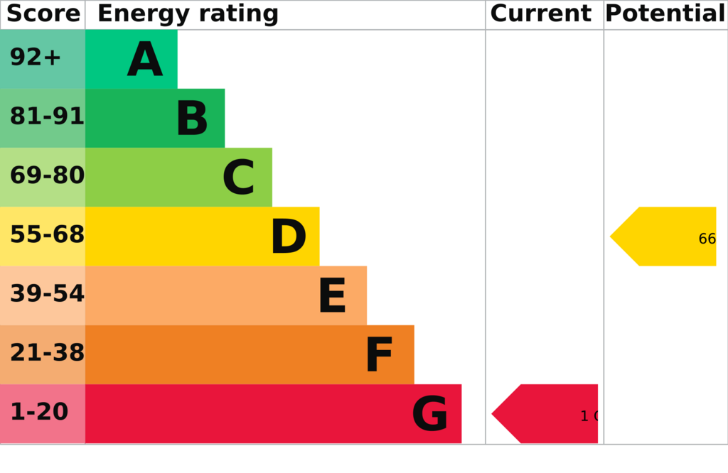 EPC Report