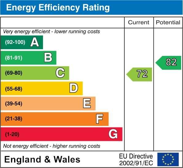 EPC