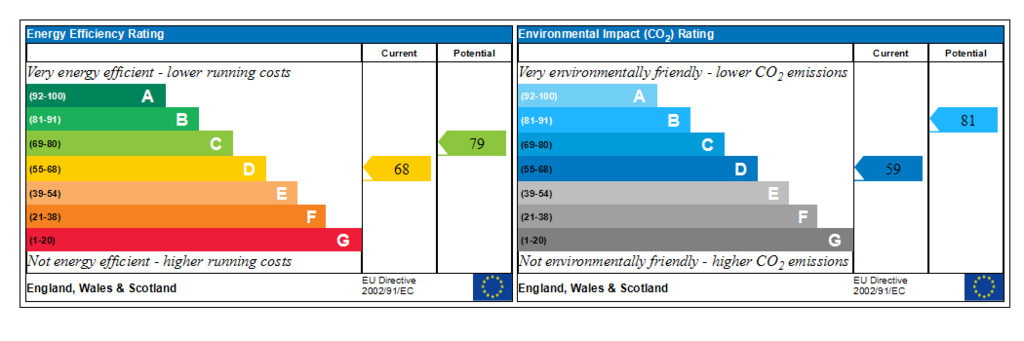 Generated EPC Graph.