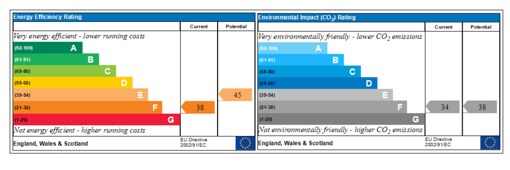 Generated EPC Graph.
