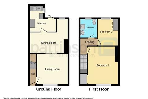 9 Allan Street, Peterlee, SR8 3QH