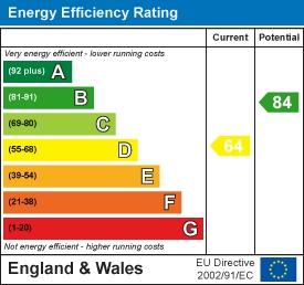 EPC Graph