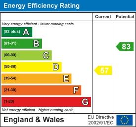 EPC Graph