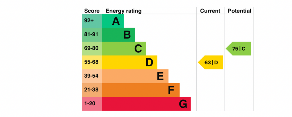 EPC