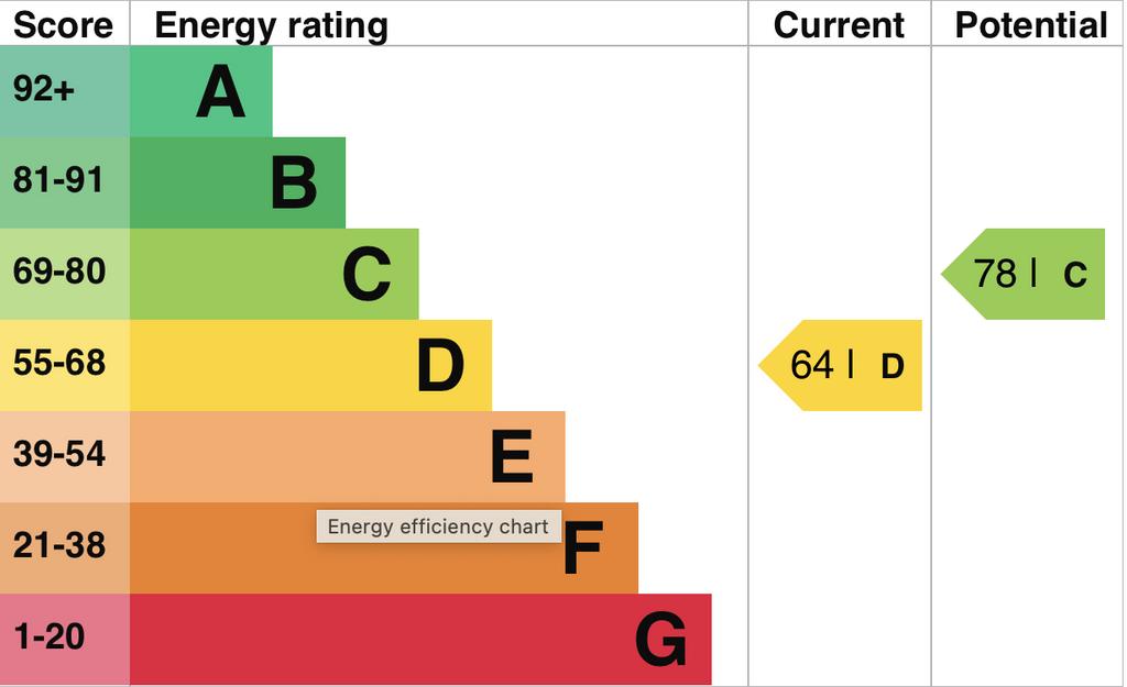 EPC Graph