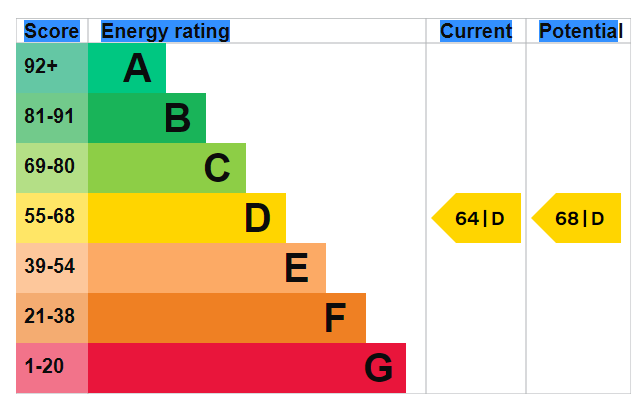 EPC