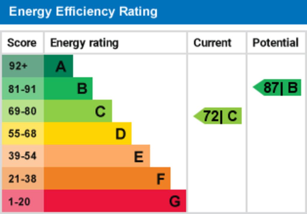EPC graph