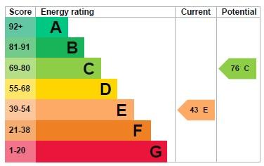 EPC Graph