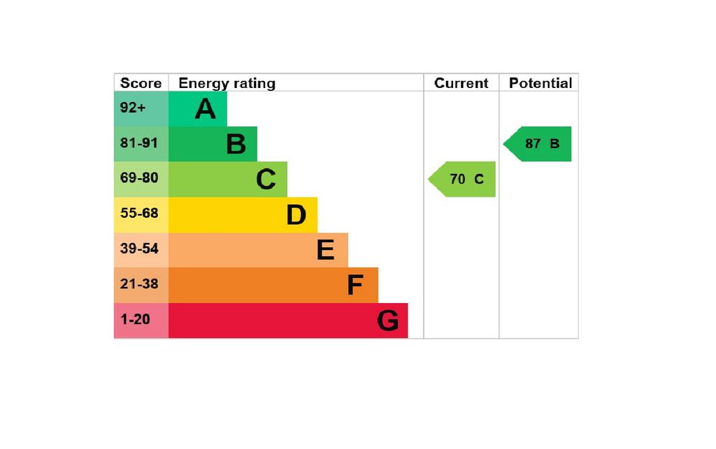 EPC Graph