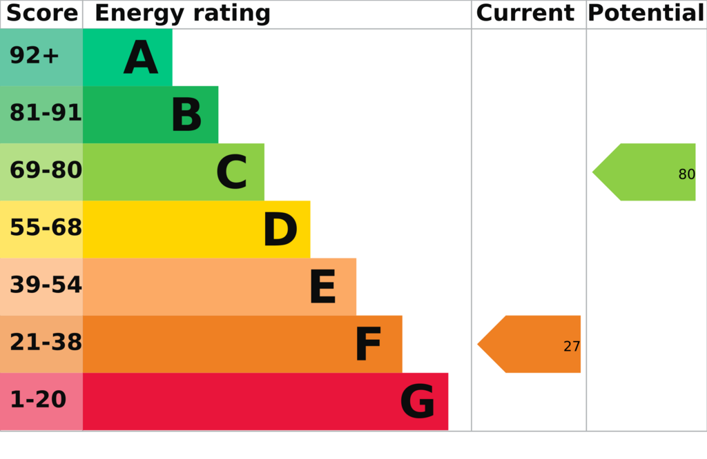 EPC