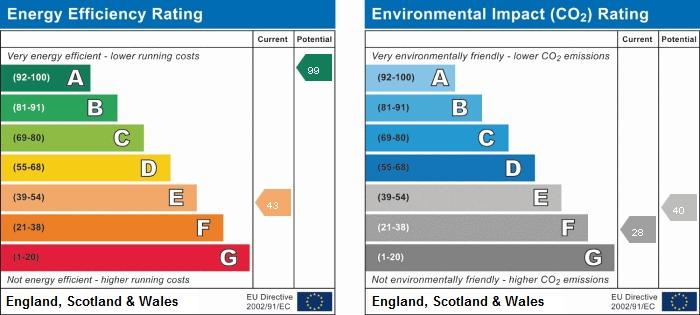 EPC graph