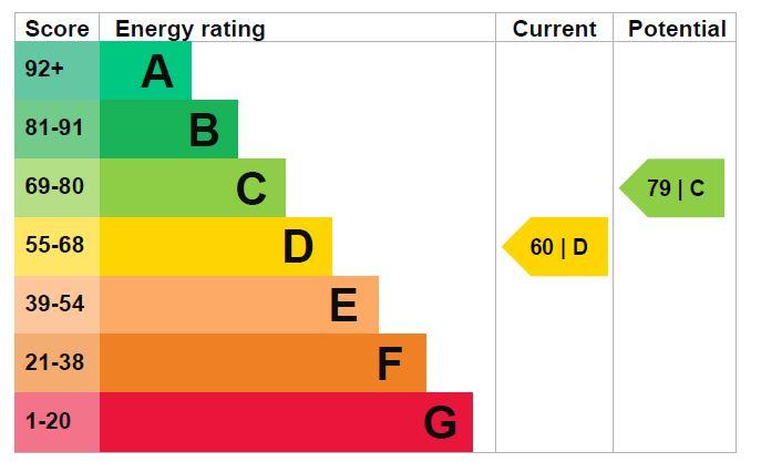 EPC Graph