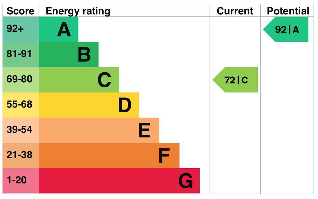 EPC Graph