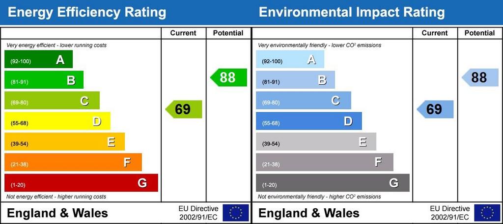 Energy Performanc...