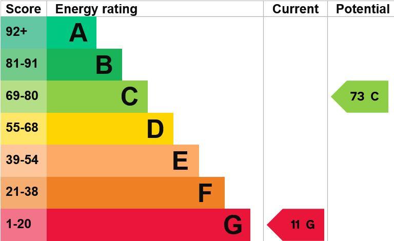 EPC Graph