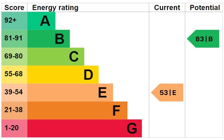 EPC