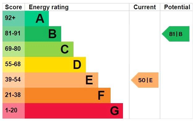 Epc