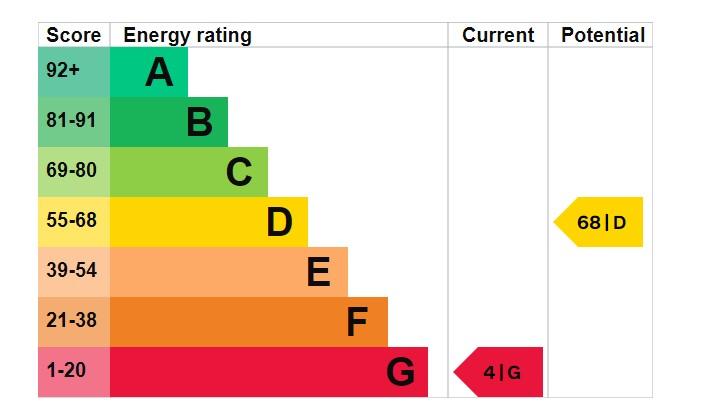 EPC
