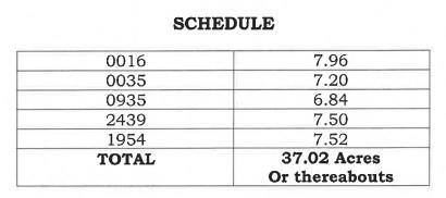 Schedule of Acreage