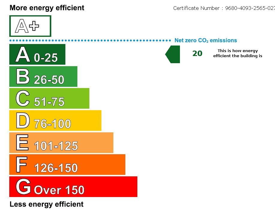 EPC graph