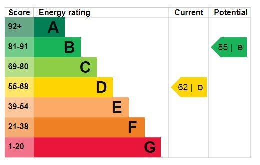 EPC (Contains public sector information licensed under the Open Government Licence v3.0.)
