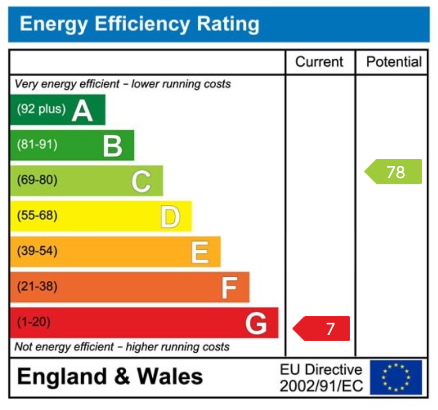 EPC