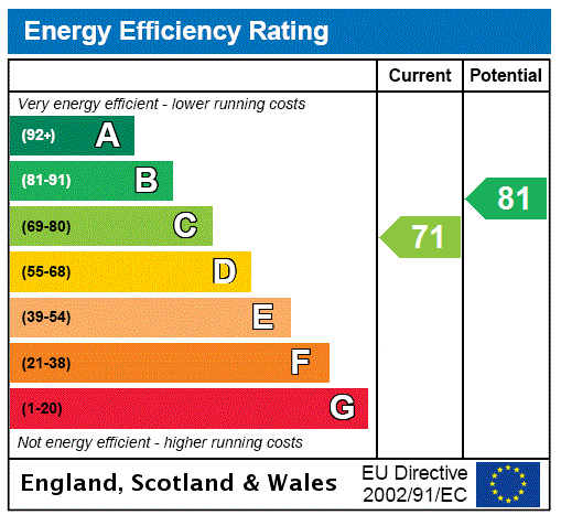 Epc Rating C