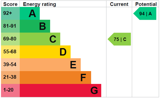 EPC