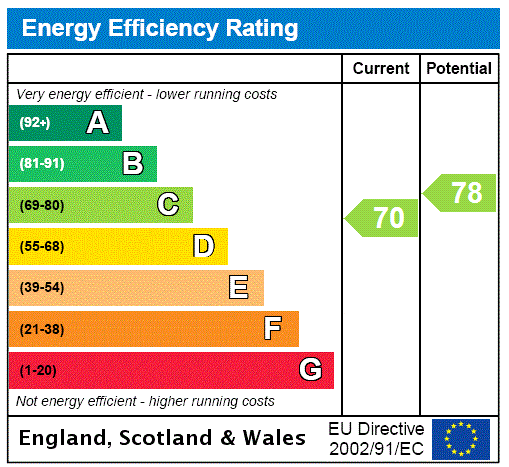 EPC