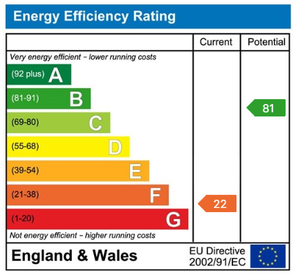 EPC