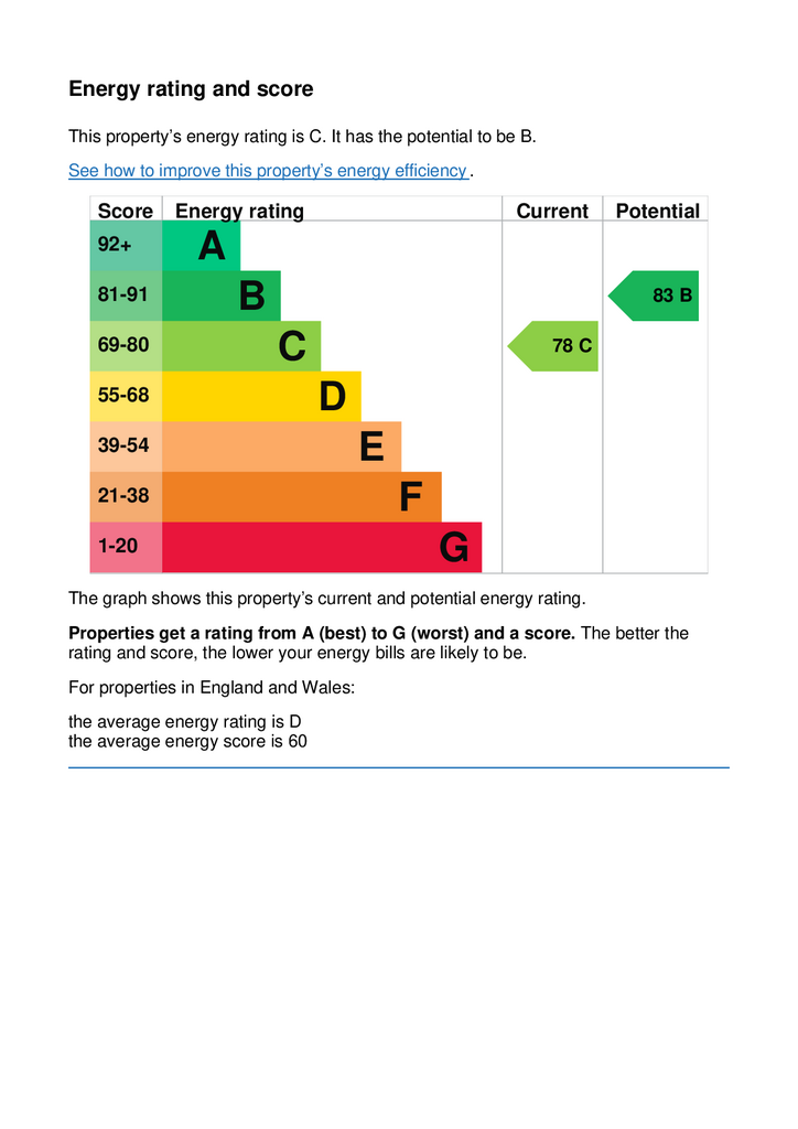 Energy Performance Certificate