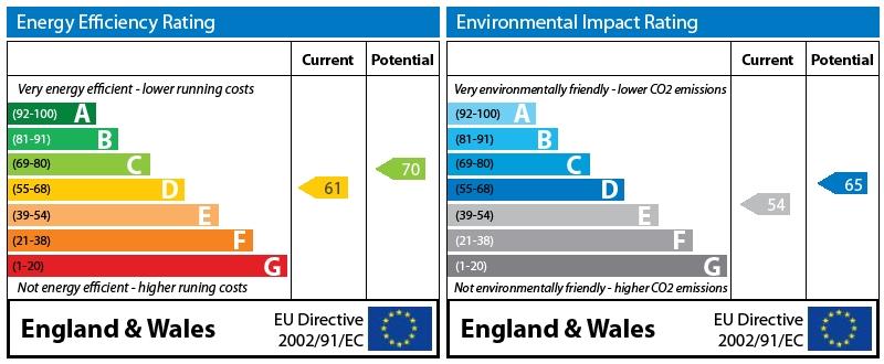 EPC Graph