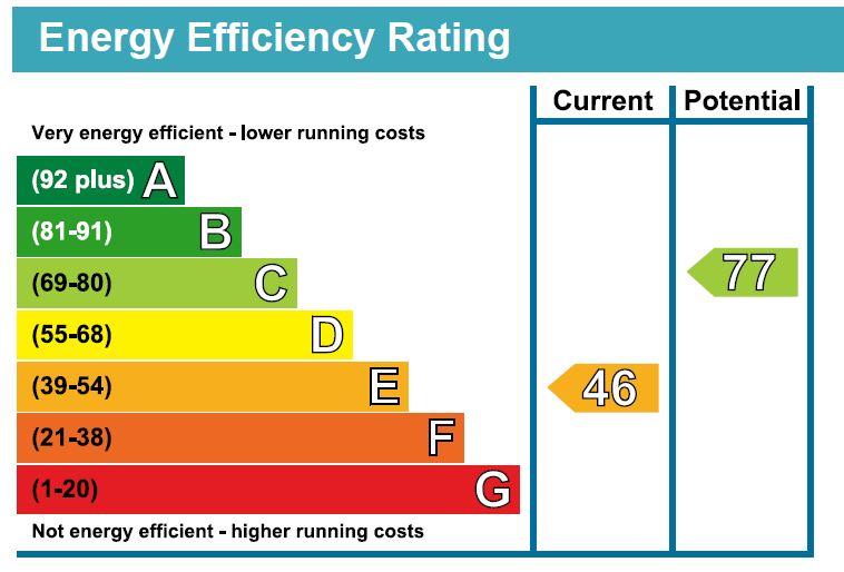EPC Graph