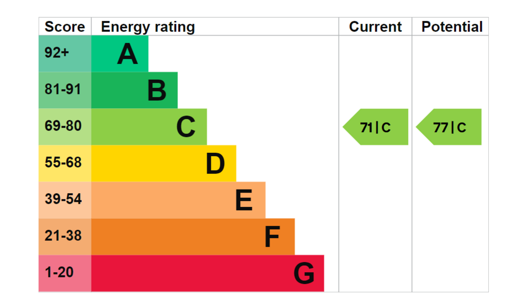 EPC