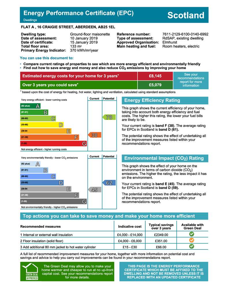 EPC Certificate