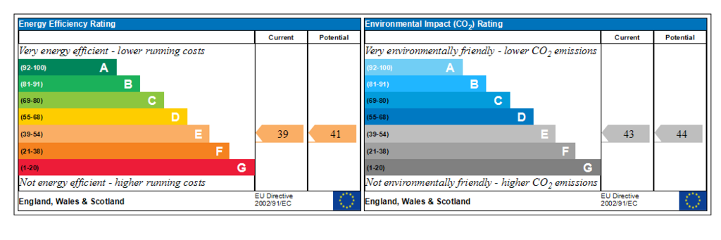 Generated EPC Graph.