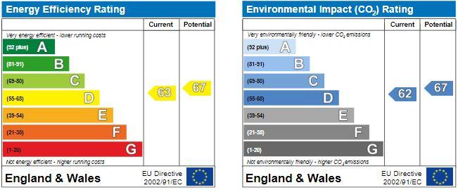 EPC Graph