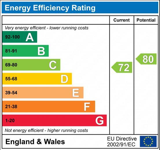EPC Graph