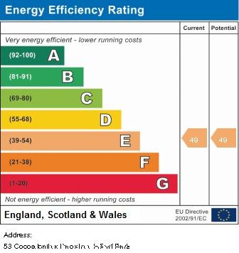 EPC Graph