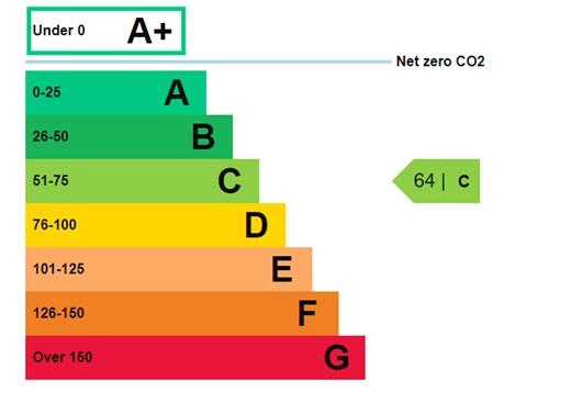 EPC Graph