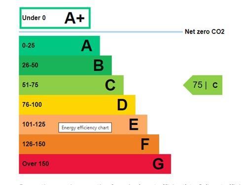 EPC Graph