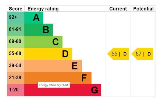 EPC Graph