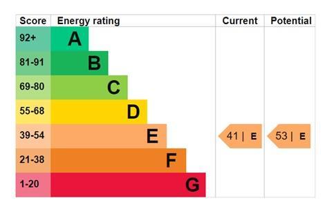 EPC Graph